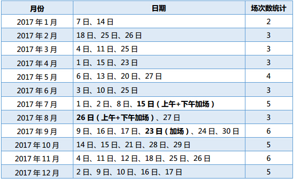 2017年中国大陆地区托福考试场次统计