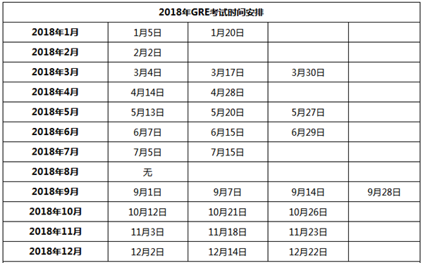 2018年GRE考试时间表