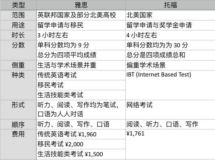 雅思托福哪个好学_雅思好考托福好考_考托福好还是雅思好